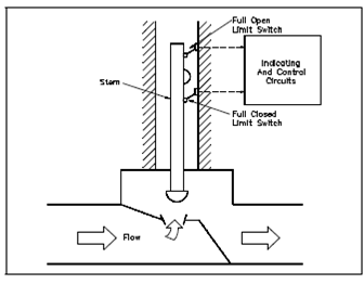 Limit Switches, Switches, Assignment Help